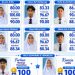 Prestasi Gemilang Siswa JIBS–JIGSc, Raih Nilai Tertinggi TKA SMP 2025–2026