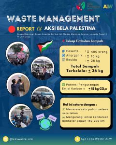 Ayo Less Waste Kelola 36 Kilogram Sampah pada Aksi Bela Palestina di Depan Kedutaan Besar Amerika Serikat