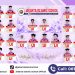 JISc Cetak Rekor! SMA Swasta Jakarta dengan Lulusan Terbanyak Diterima di UI dan PTN 2026