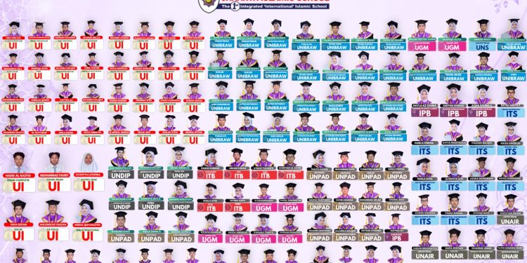 JISc Cetak Rekor! SMA Swasta Jakarta dengan Lulusan Terbanyak Diterima di UI dan PTN 2026