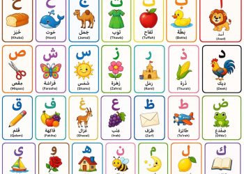 Tips untuk Para Orang Tua Mengajarkan Huruf Hijiayah bagi Anak Balita