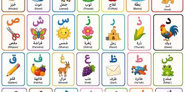 Tips untuk Para Orang Tua Mengajarkan Huruf Hijiayah bagi Anak Balita