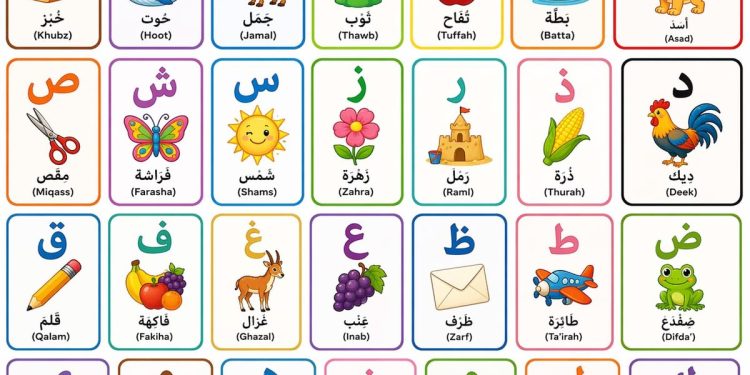 Tips untuk Para Orang Tua Mengajarkan Huruf Hijiayah bagi Anak Balita