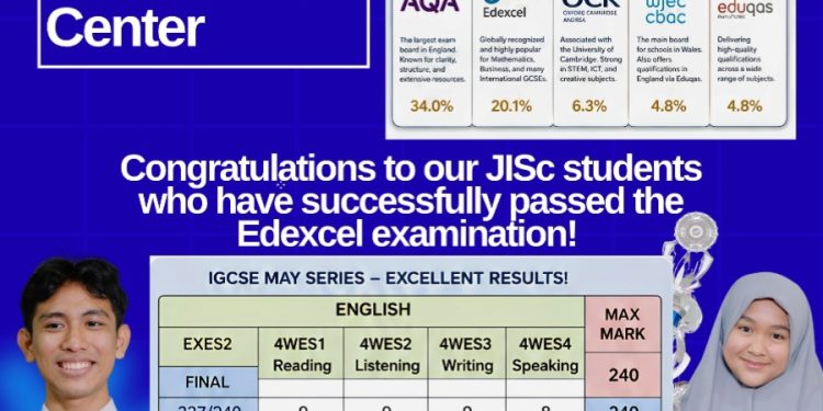 Siswa Jakarta Islamic School Raih Hasil Gemilang di Ujian IGCSE Edexcel May Series